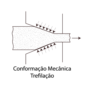 Desenho esquemático do processo de trefilação de tubos